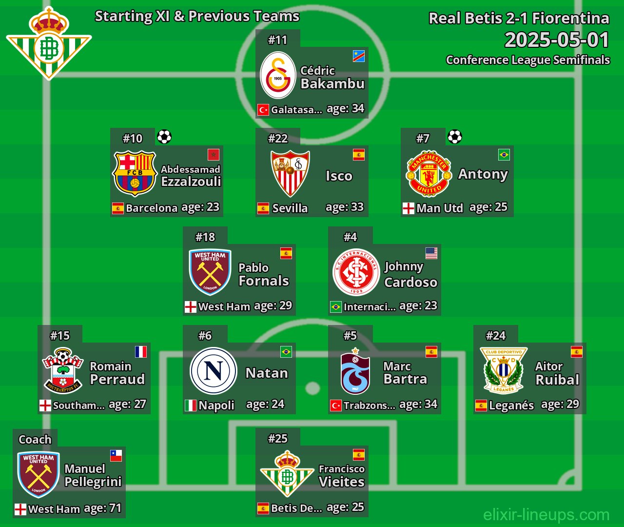 Real Betis Starting XI & Previous Teams 2025-05-01