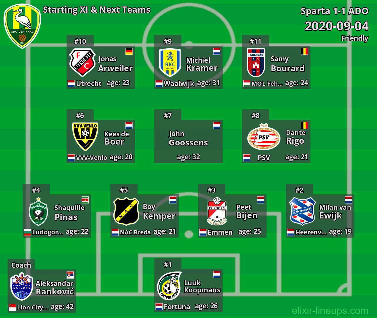 ADO Starting XI & Next Teams 2020-09-04