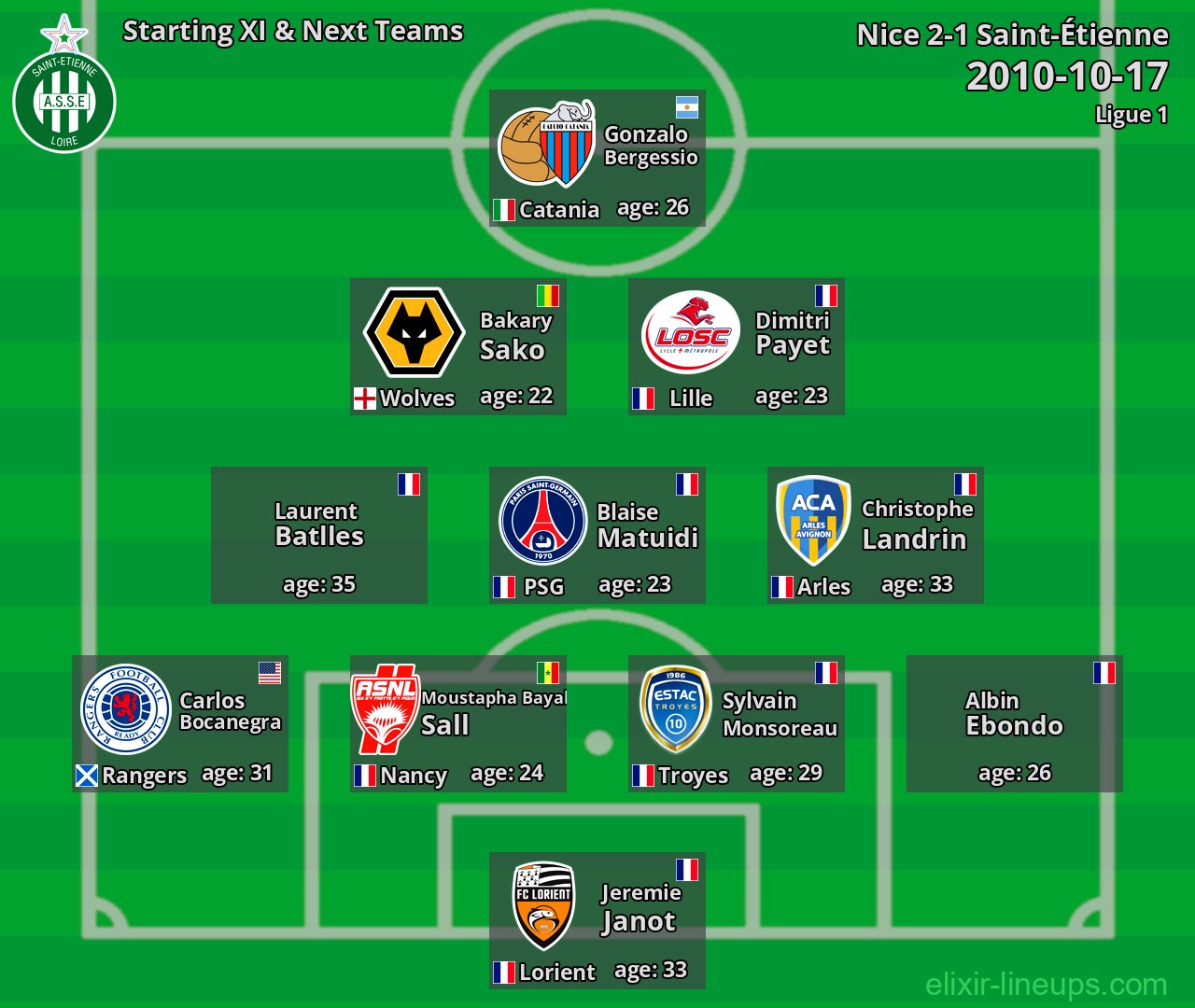 Saint-Étienne Starting XI & Next Teams 2010-10-17