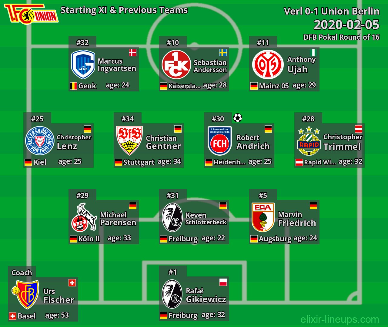 Union Berlin Starting XI & Previous Teams 2020-02-05