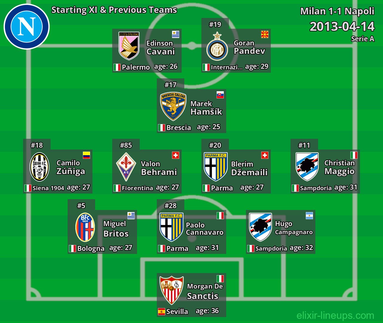 Napoli Starting XI & Previous Teams 2013-04-14