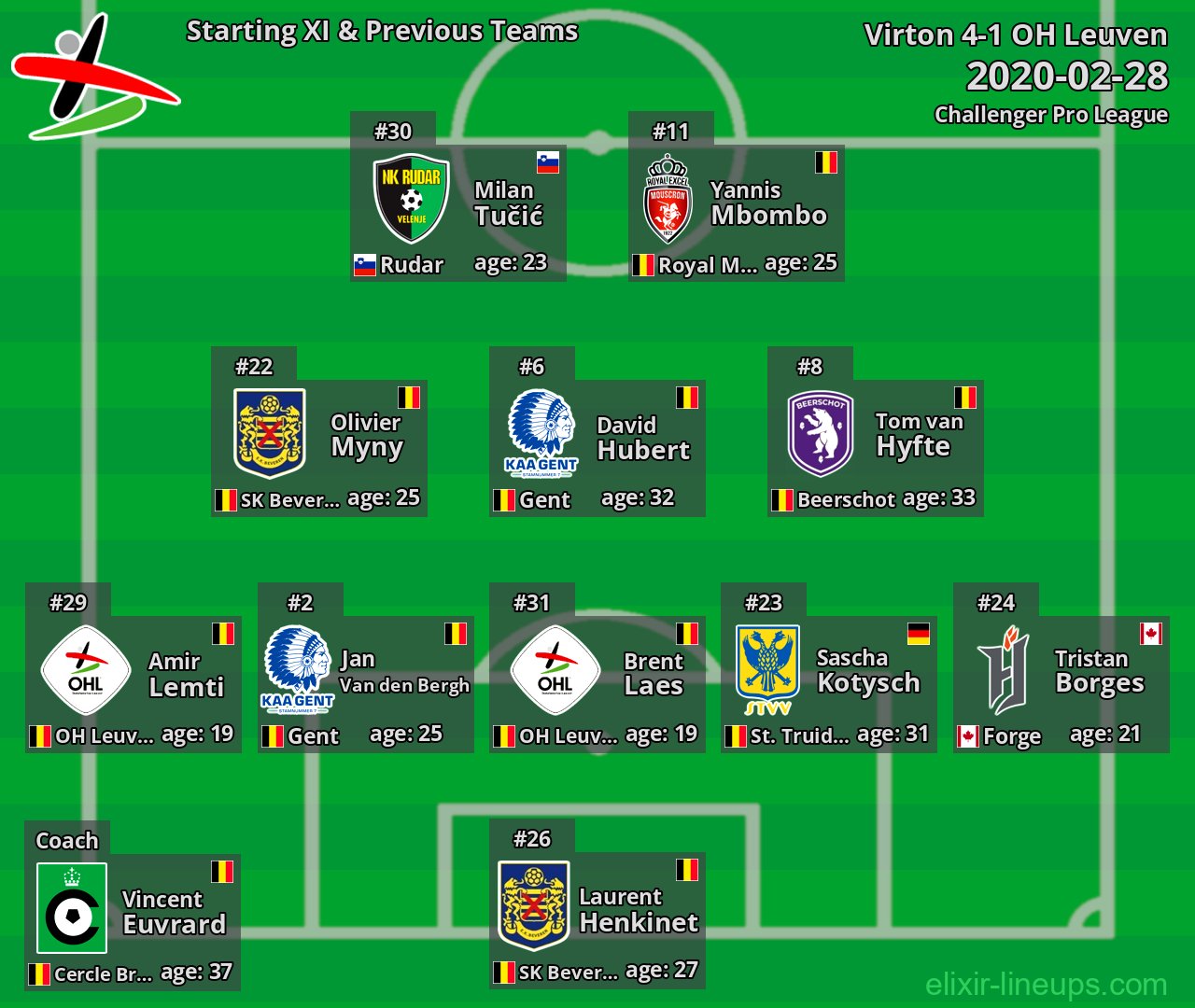 OH Leuven Starting XI & Previous Teams 2020-02-28