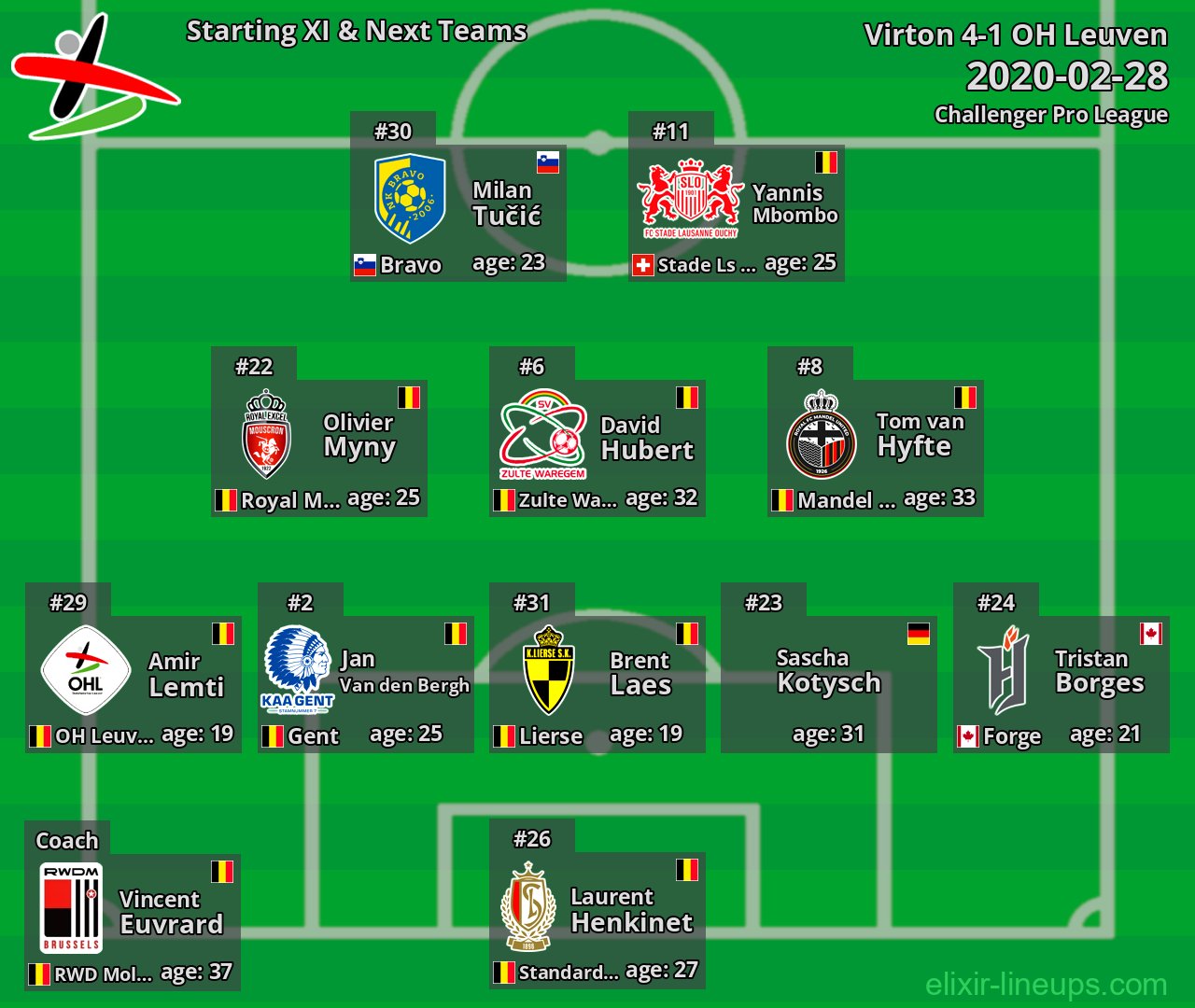 OH Leuven Starting XI & Next Teams 2020-02-28