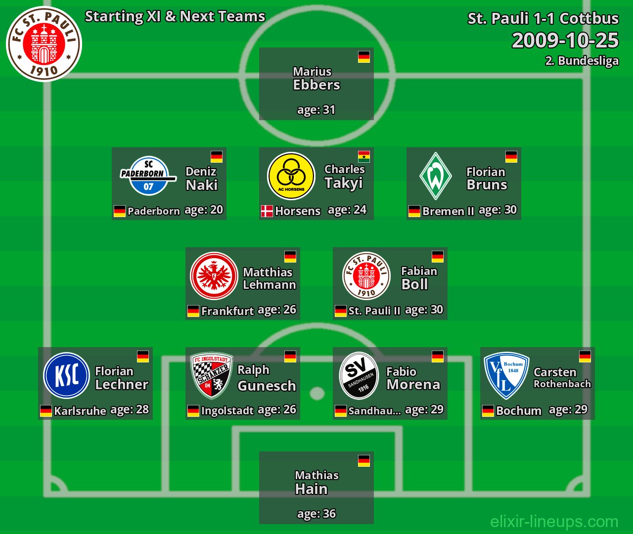 St. Pauli Starting XI & Next Teams 2009-10-25