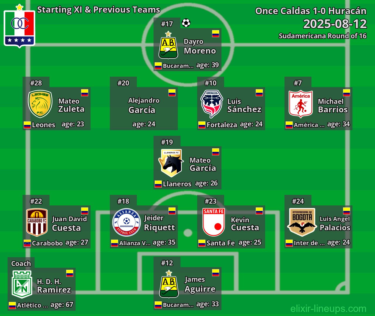 Once Caldas Starting XI & Previous Teams 2025-08-12
