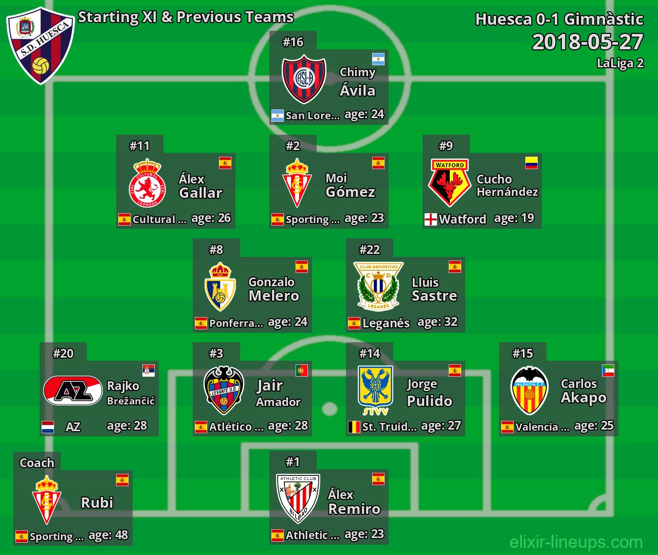 Huesca Starting XI & Previous Teams 2018-05-27
