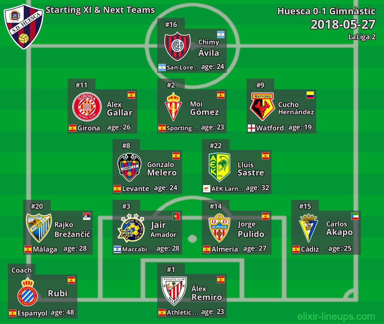 Huesca Starting XI & Next Teams 2018-05-27