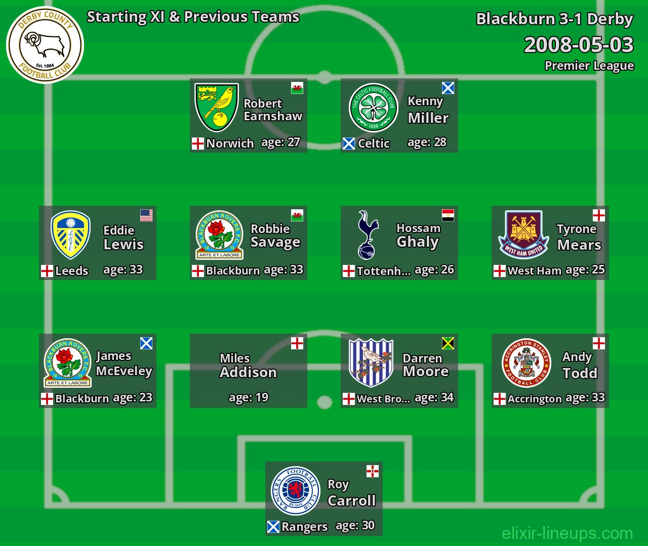 Derby Starting XI & Previous Teams 2008-05-03