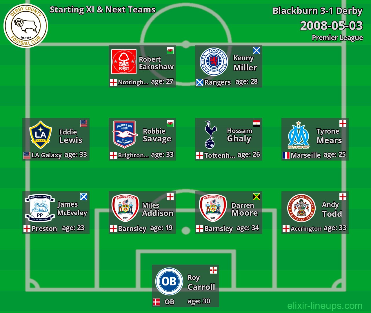 Derby Starting XI & Next Teams 2008-05-03