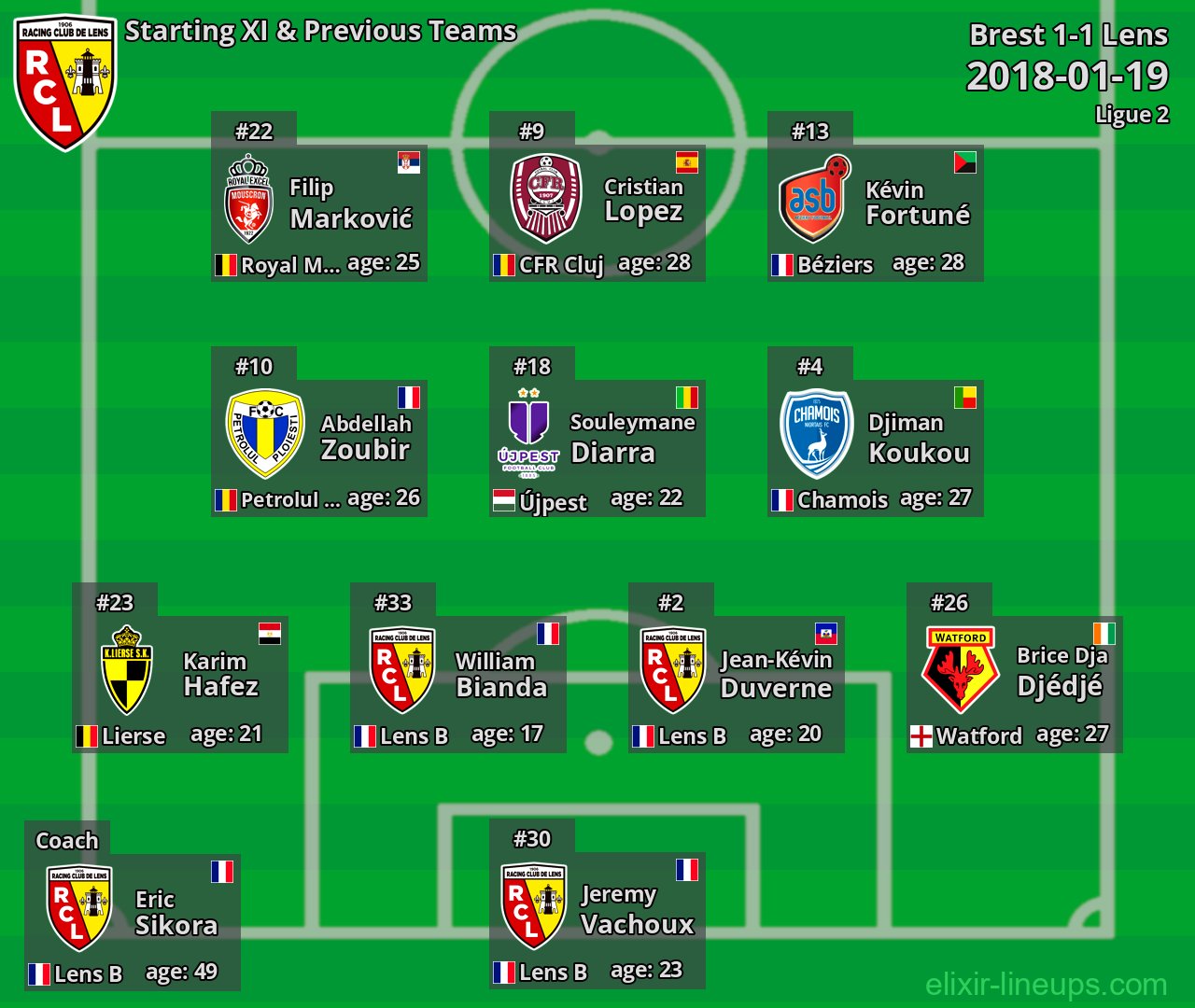 Lens Starting XI & Previous Teams 2018-01-19