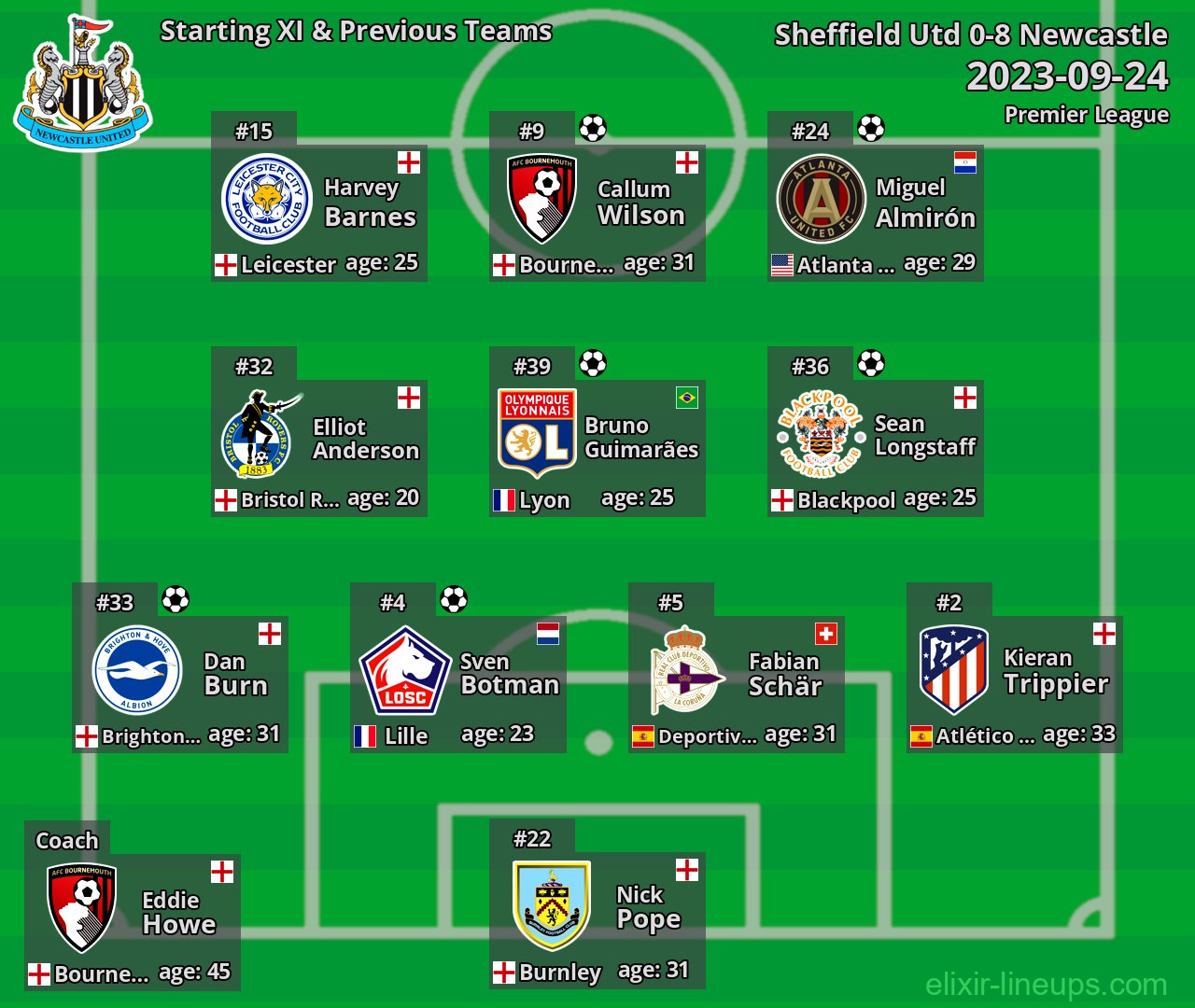 Newcastle Starting XI & Previous Teams 2023-09-24