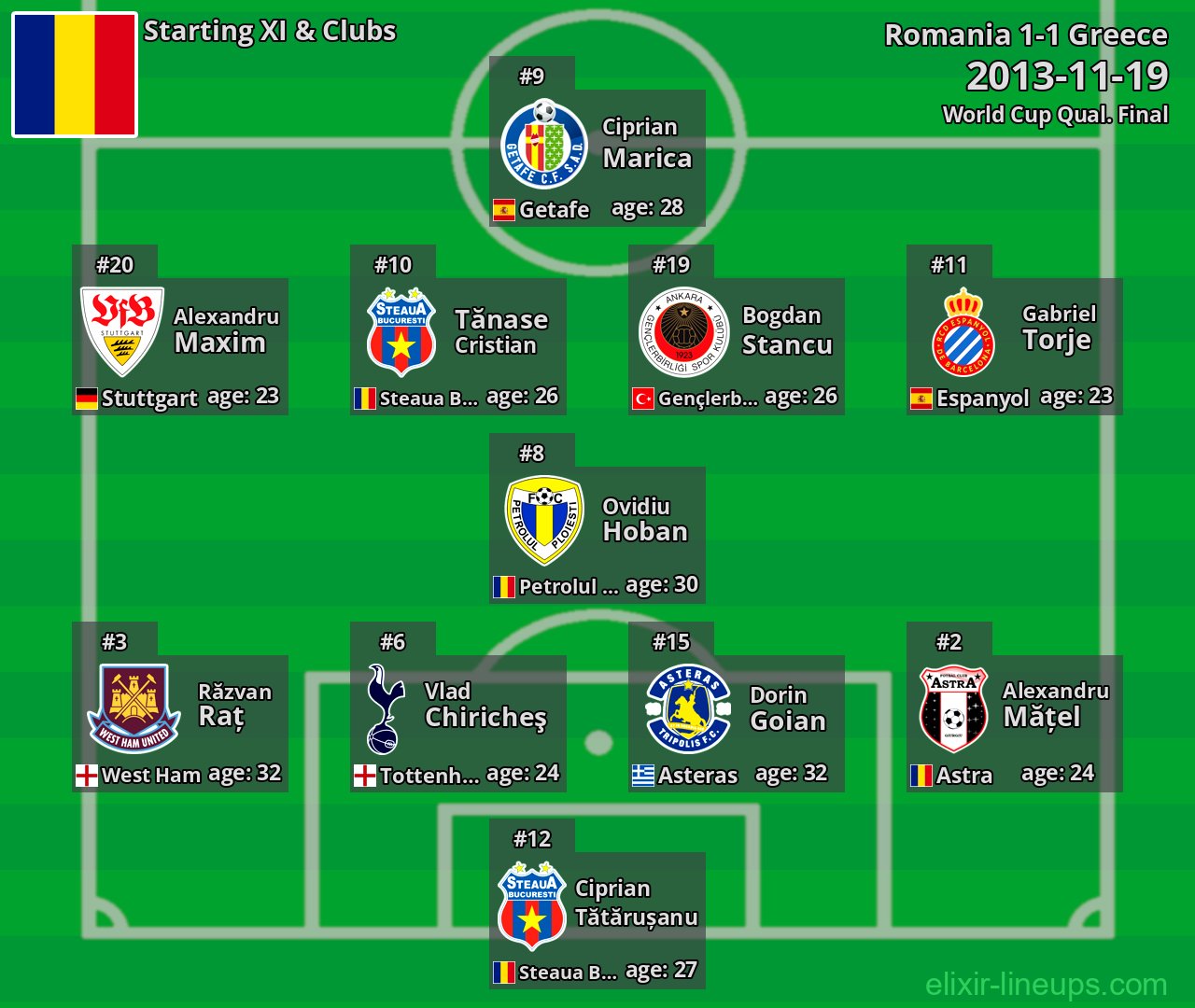 Romania Starting XI 2013-11-19