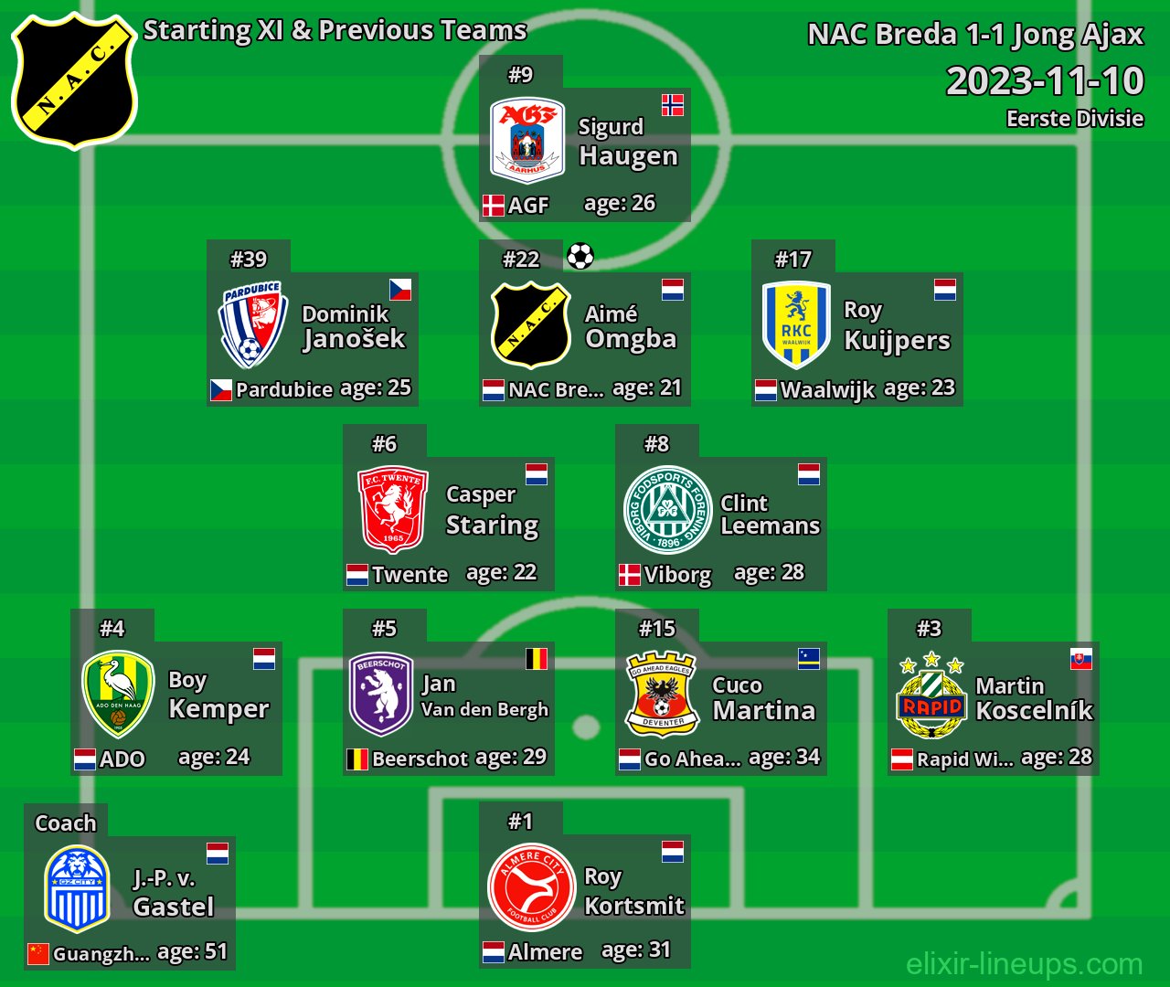 NAC Breda Starting XI & Previous Teams 2023-11-10