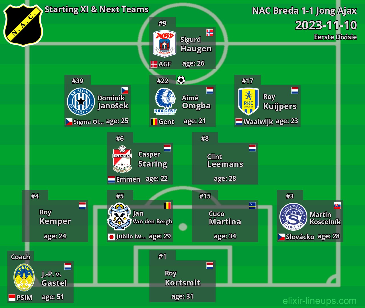 NAC Breda Starting XI & Next Teams 2023-11-10