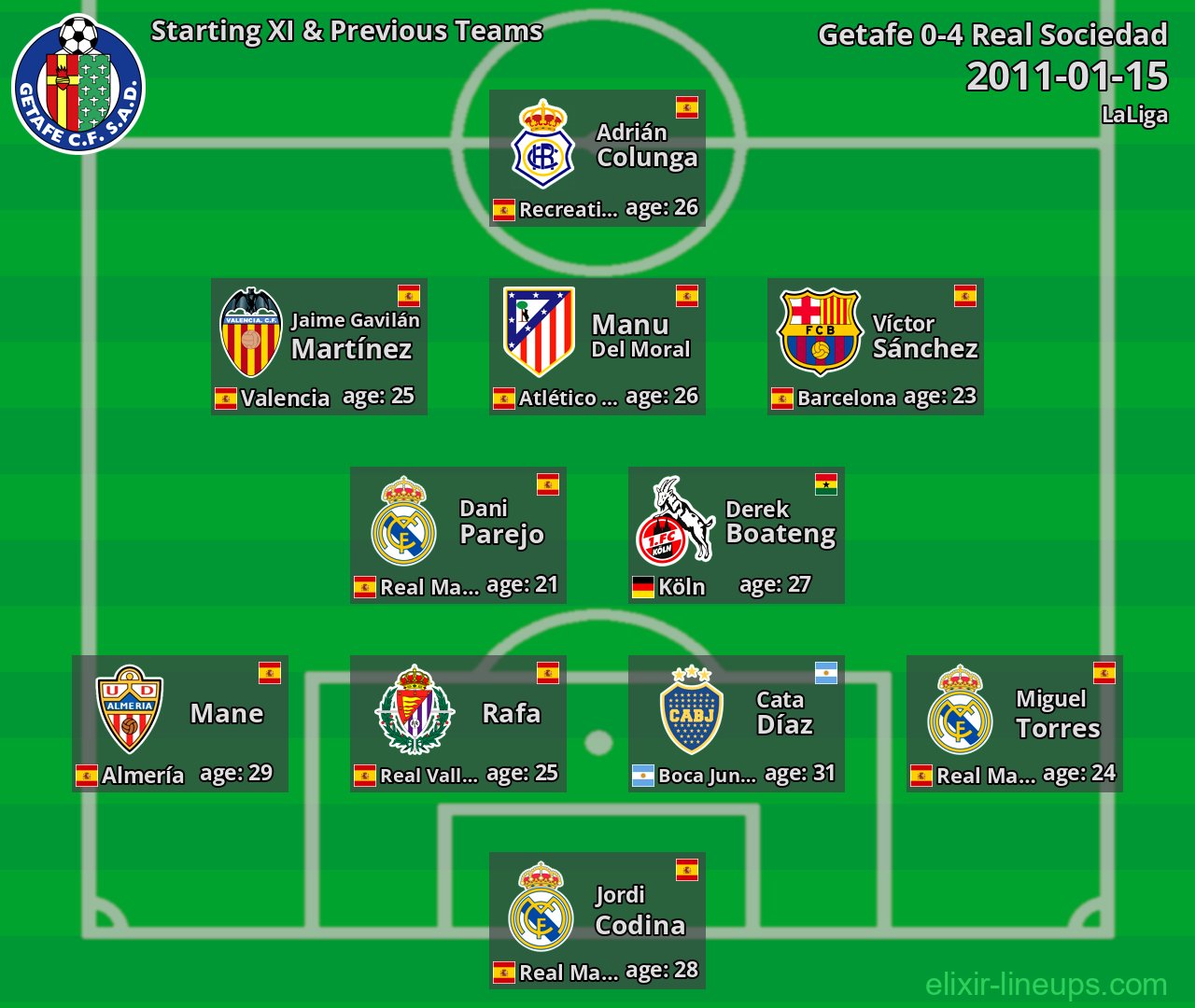 Getafe Starting XI & Previous Teams 2011-01-15
