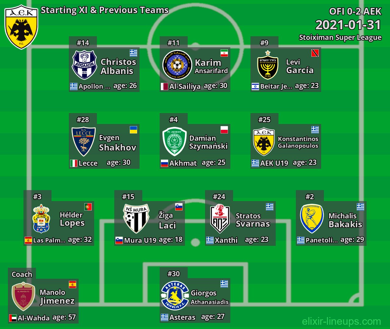 AEK Starting XI & Previous Teams 2021-01-31