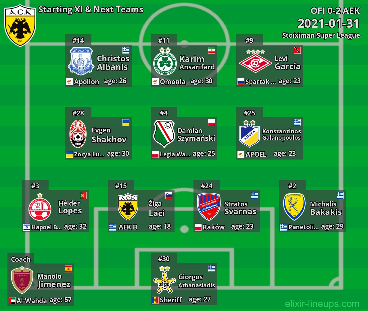 AEK Starting XI & Next Teams 2021-01-31