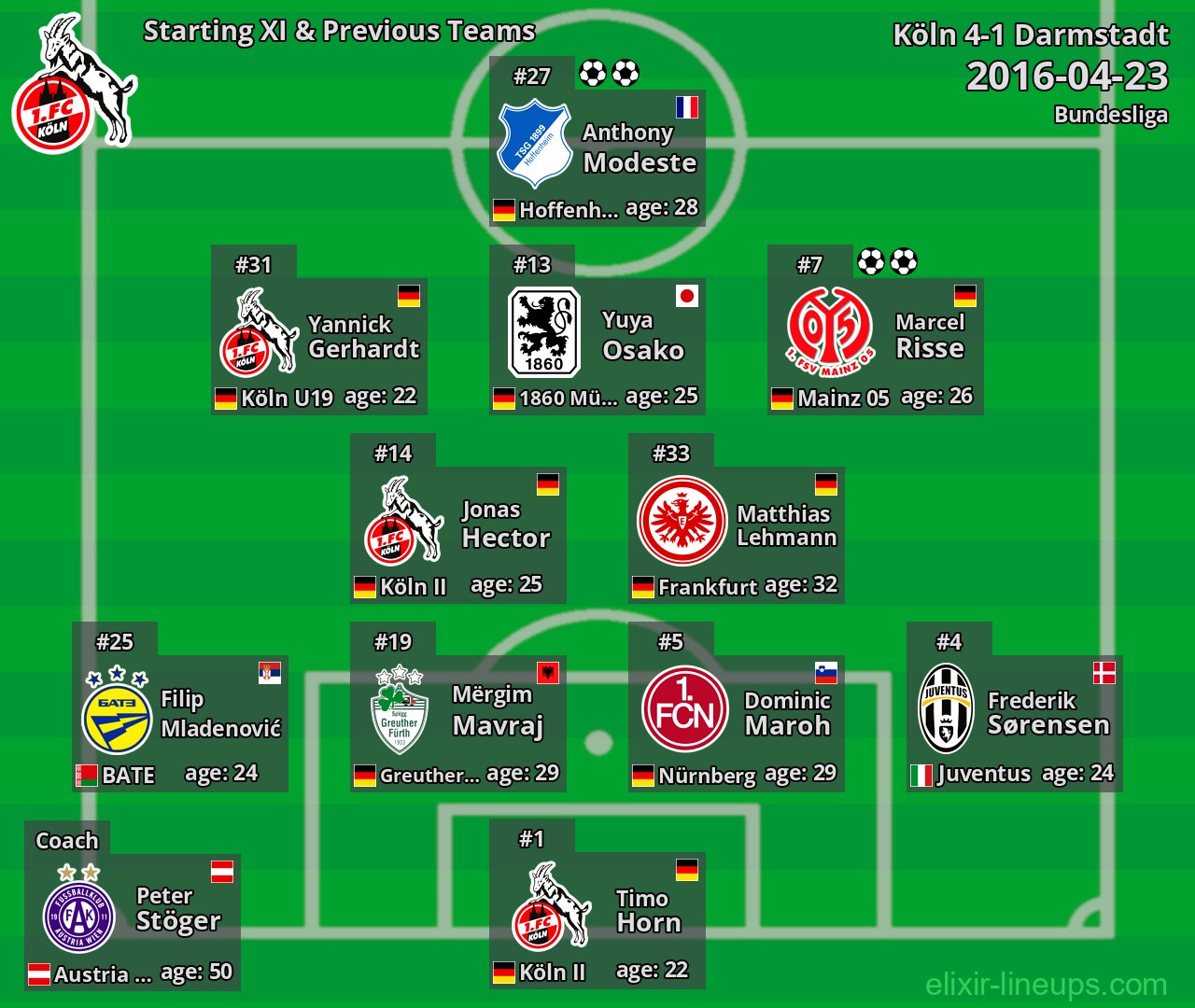 Köln Starting XI & Previous Teams 2016-04-23