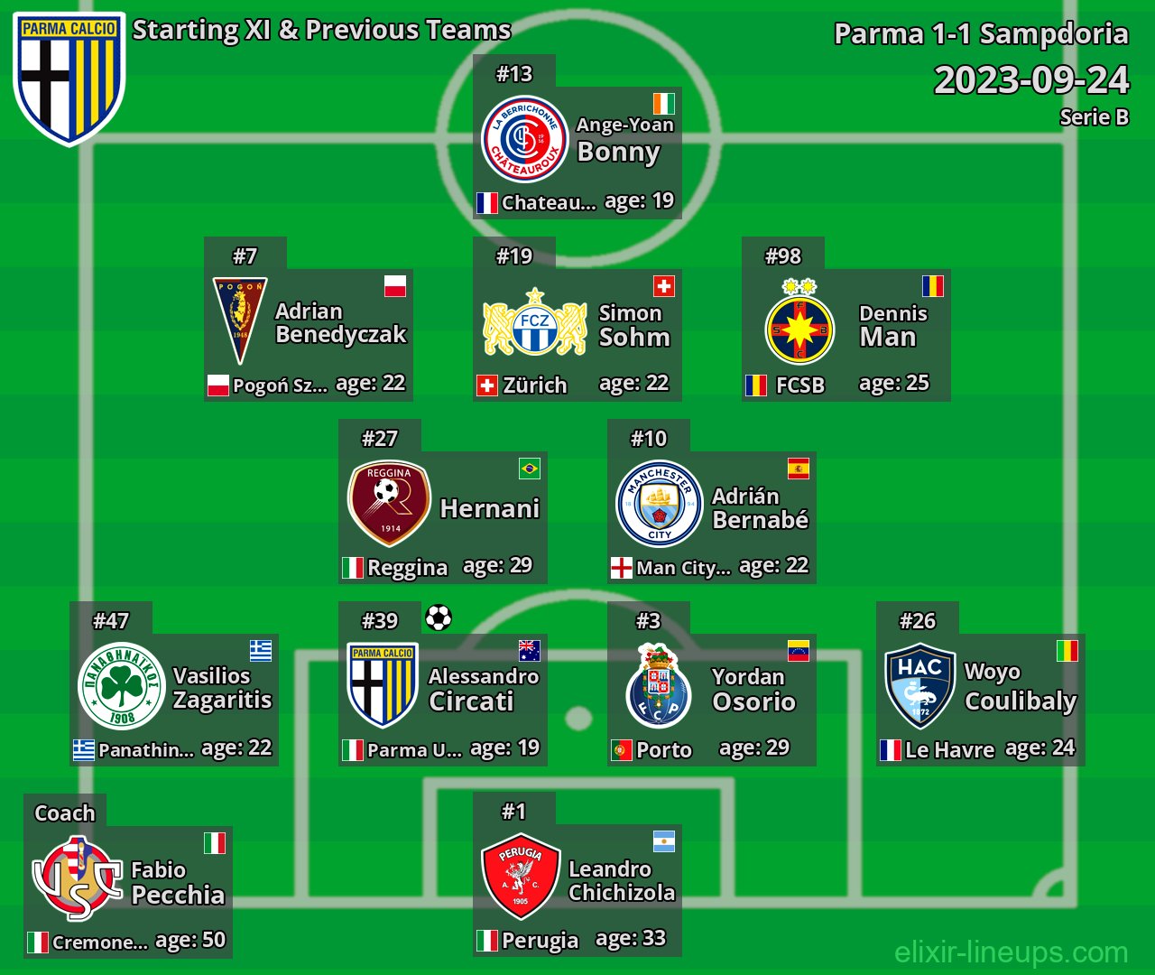 Parma Starting XI & Previous Teams 2023-09-24
