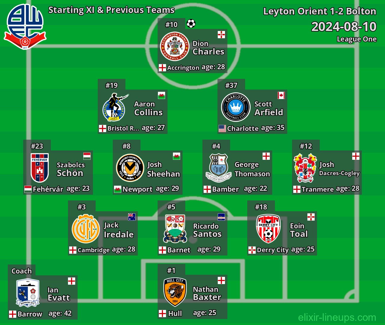 Bolton Starting XI & Previous Teams 2024-08-10
