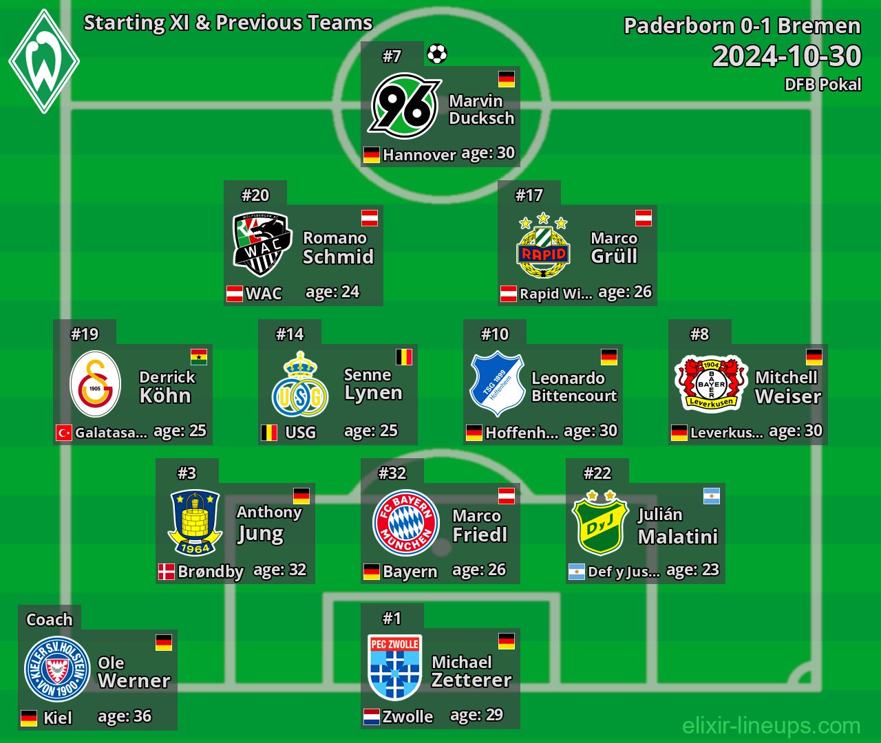 Bremen Starting XI & Previous Teams 2024-10-30