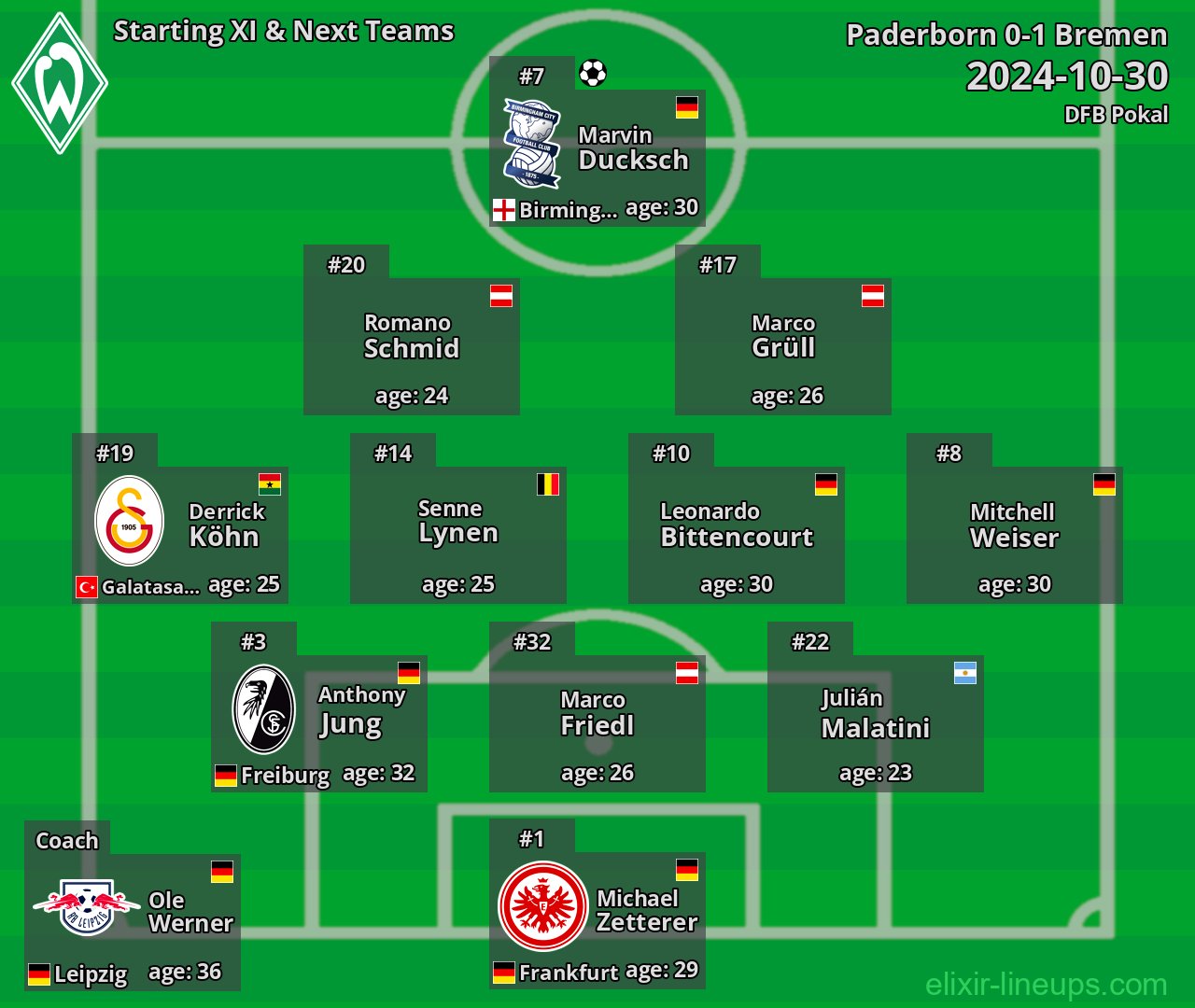 Bremen Starting XI & Next Teams 2024-10-30