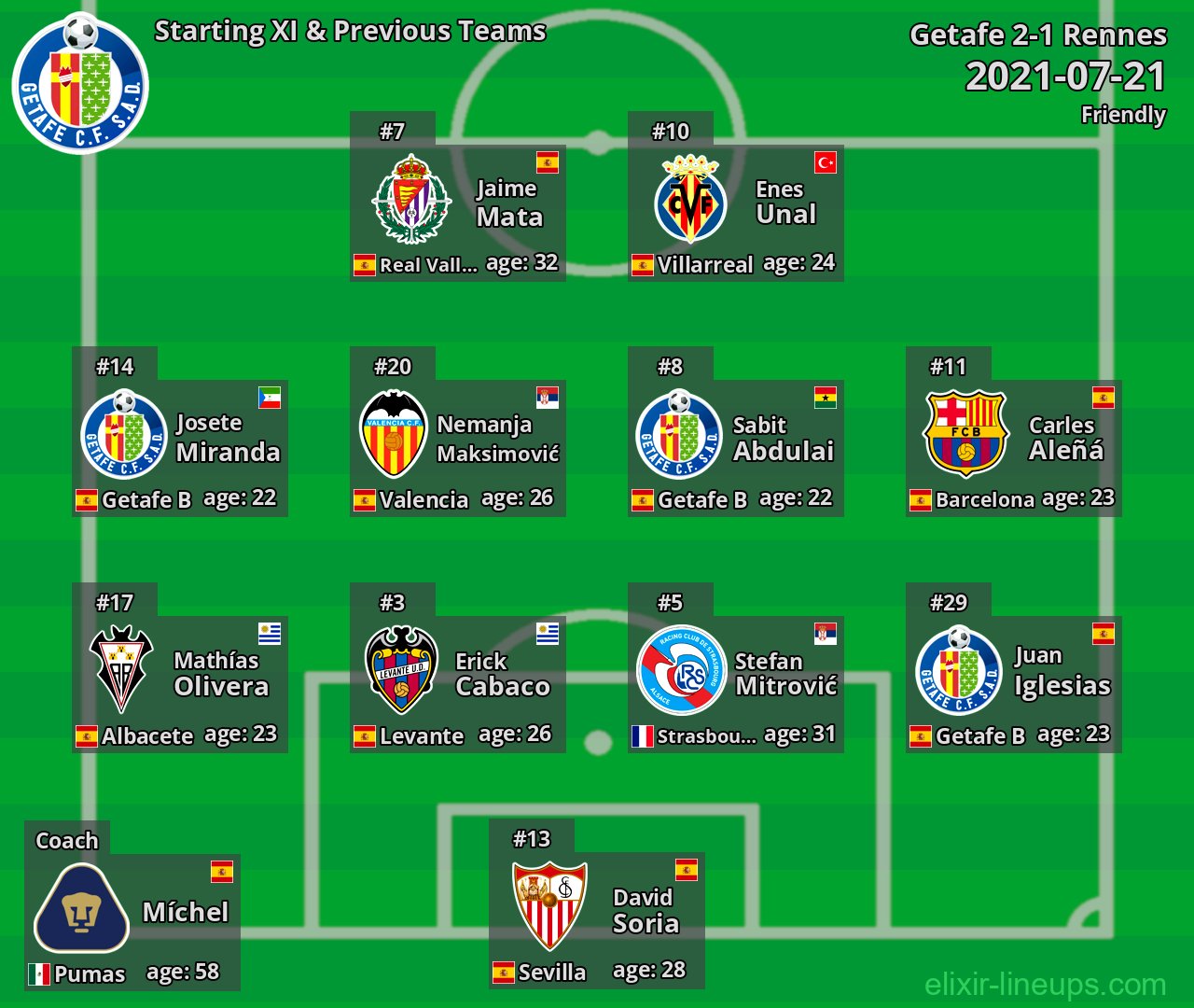 Getafe Starting XI & Previous Teams 2021-07-21