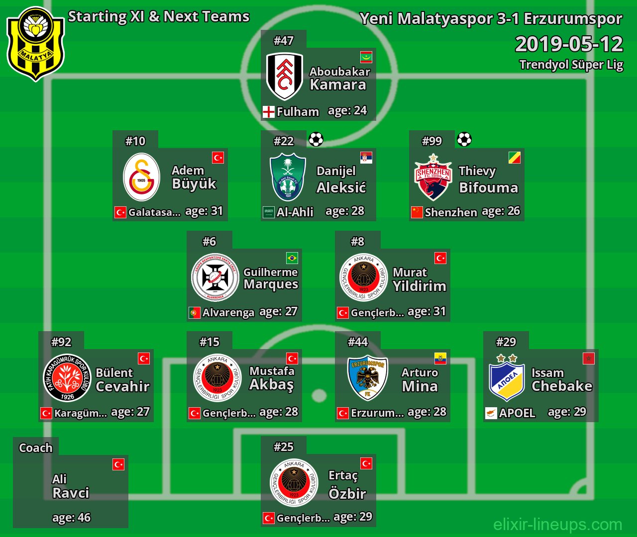 Yeni Malatyaspor Starting XI & Next Teams 2019-05-12