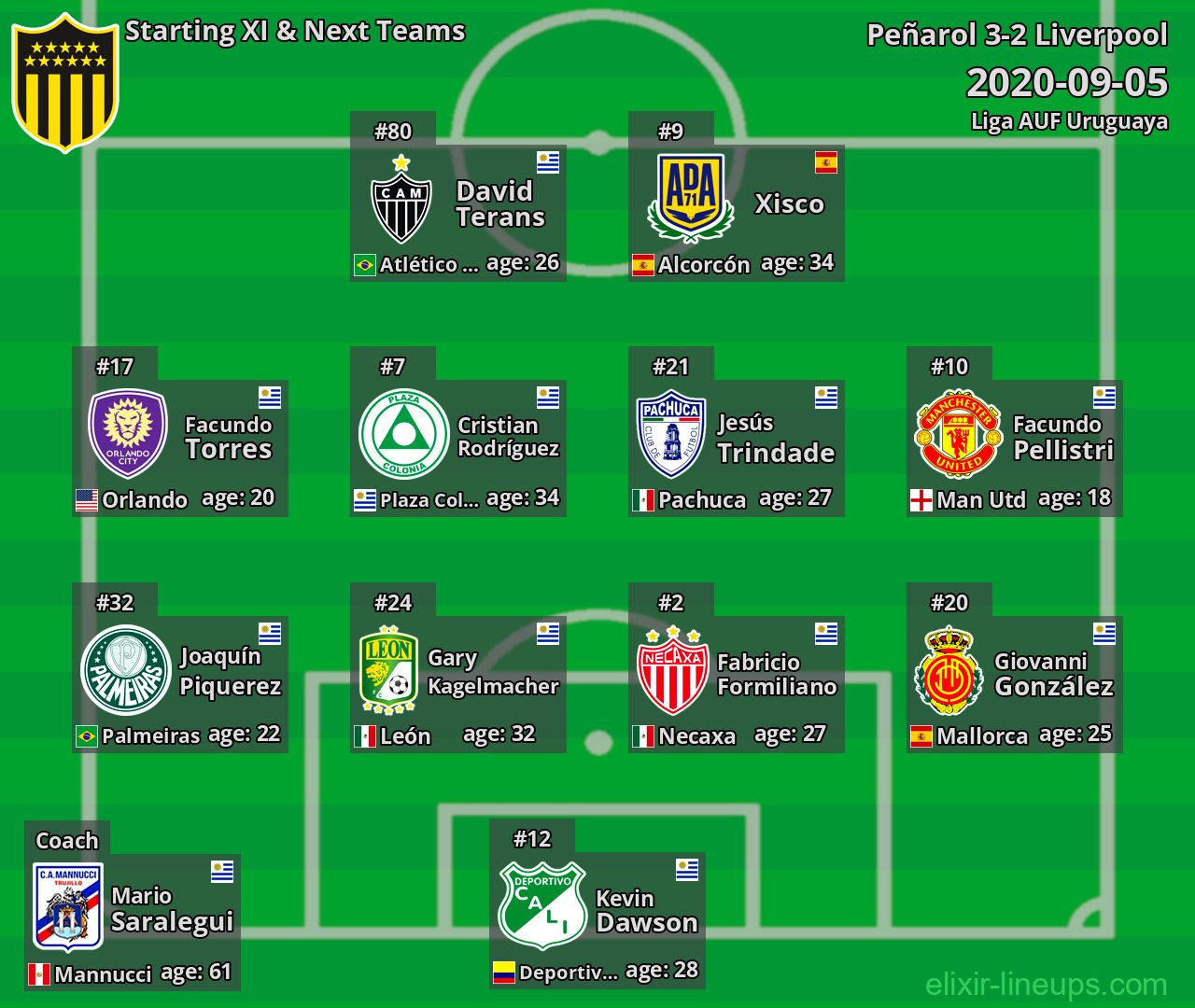 Peñarol Starting XI & Next Teams 2020-09-05