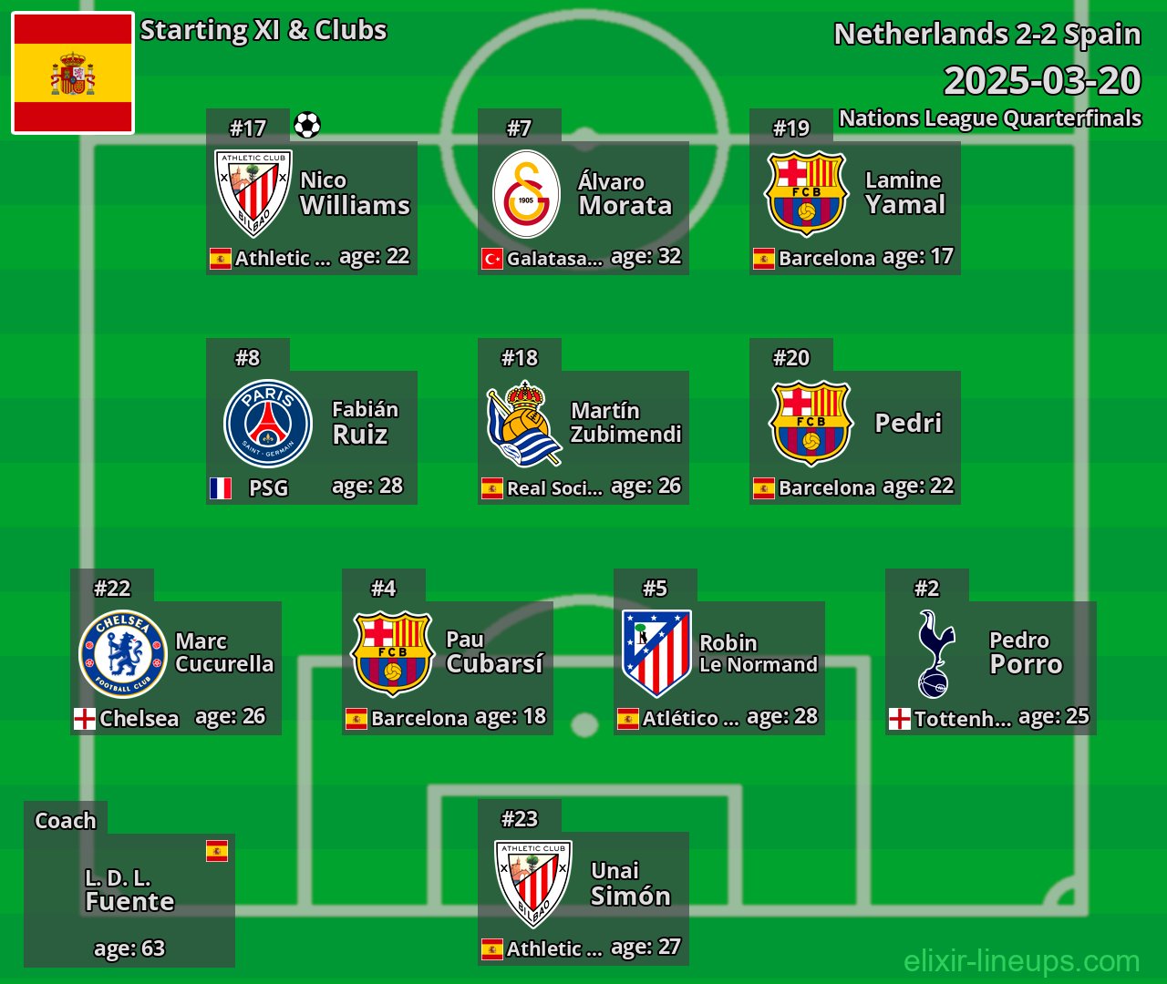 Spain Starting XI 2025-03-20