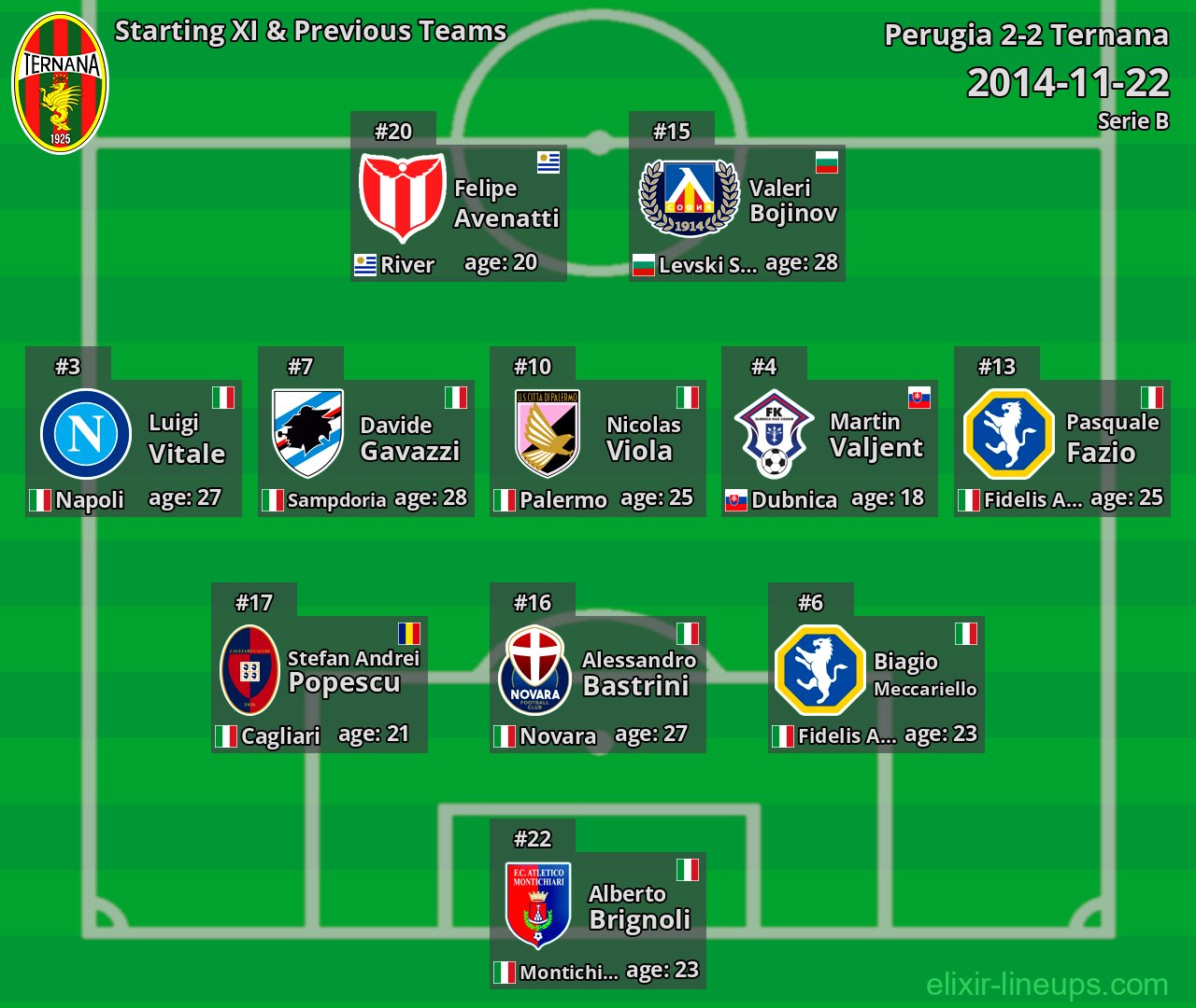 Ternana Starting XI & Previous Teams 2014-11-22