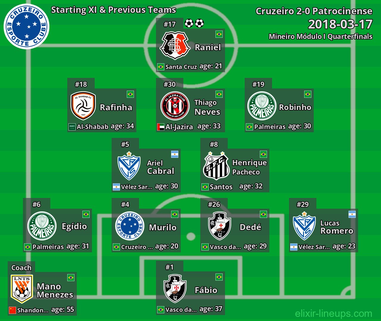 Cruzeiro Starting XI & Previous Teams 2018-03-17