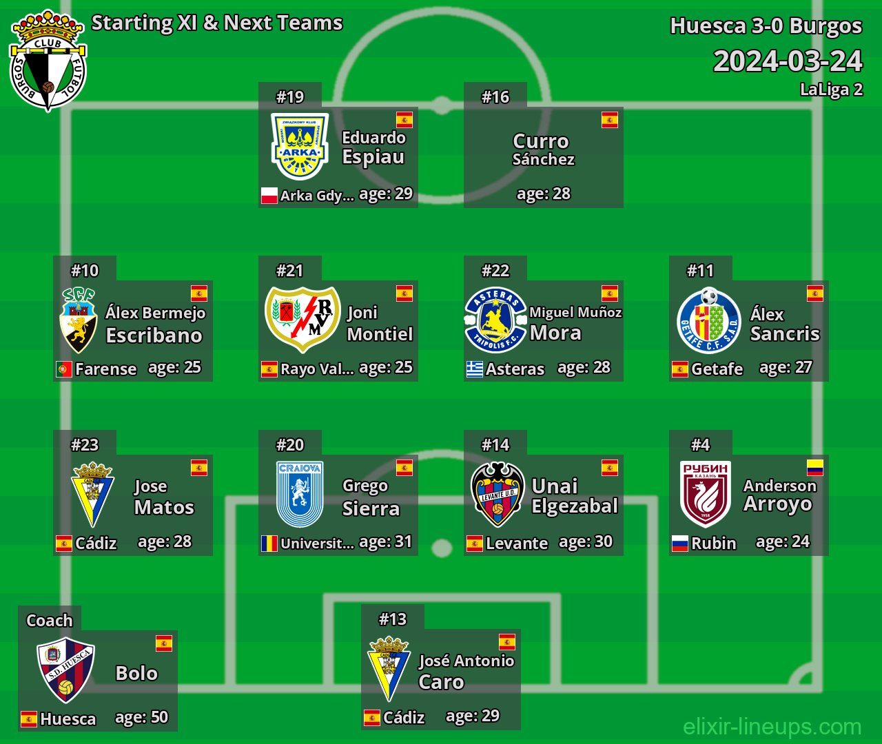 Burgos Starting XI & Next Teams 2024-03-24