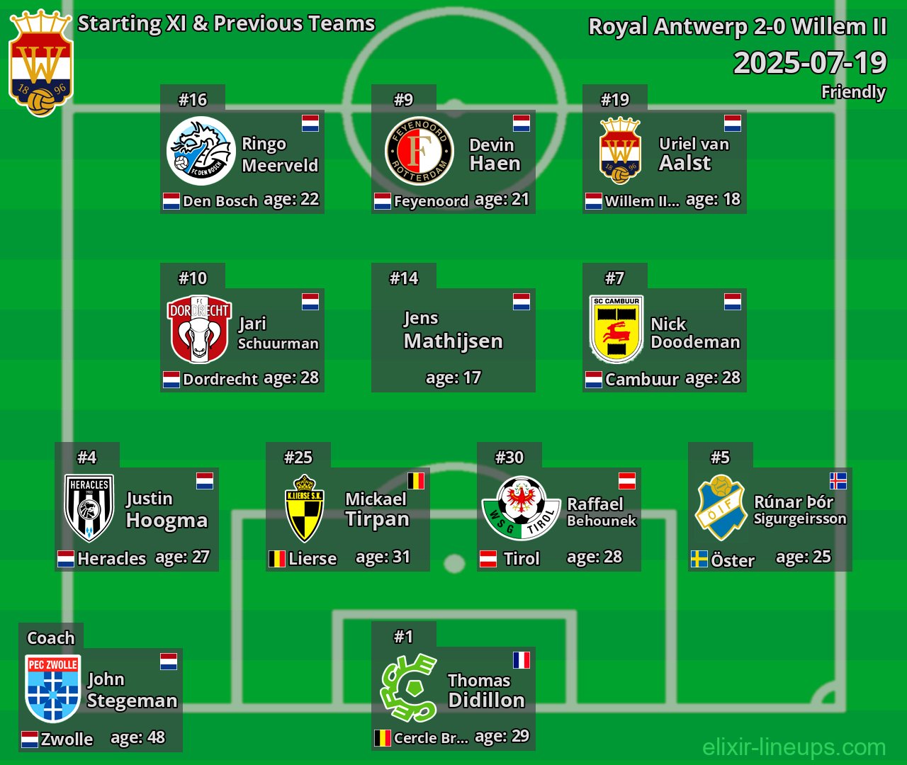 Willem II Starting XI & Previous Teams 2025-07-19