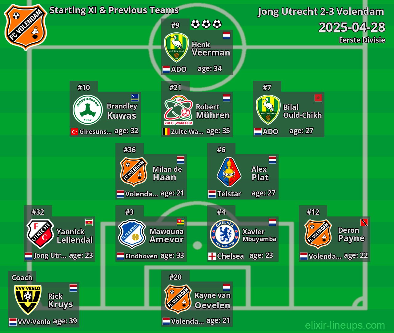 Volendam Starting XI & Previous Teams 2025-04-28