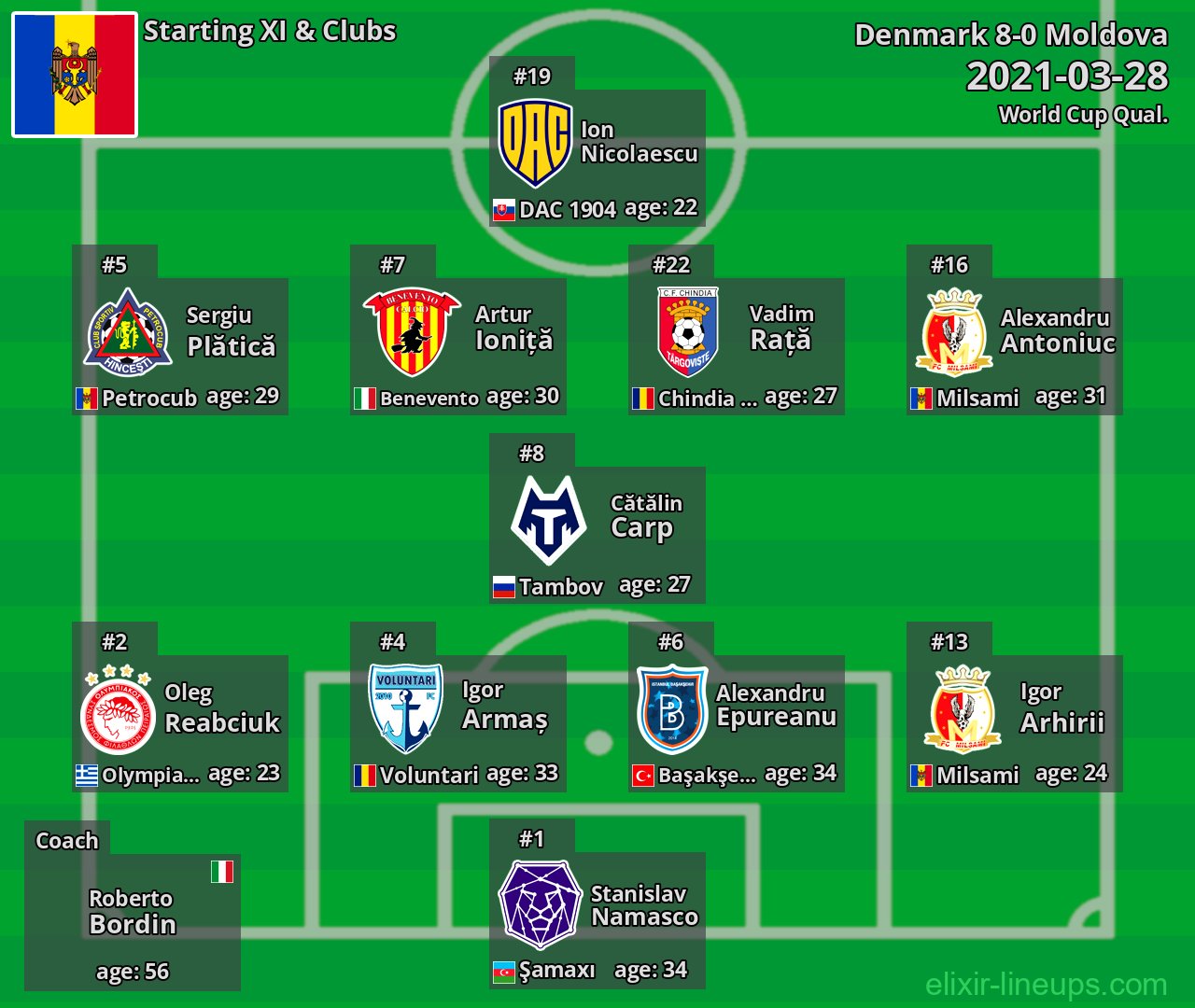 Moldova Starting XI 2021-03-28