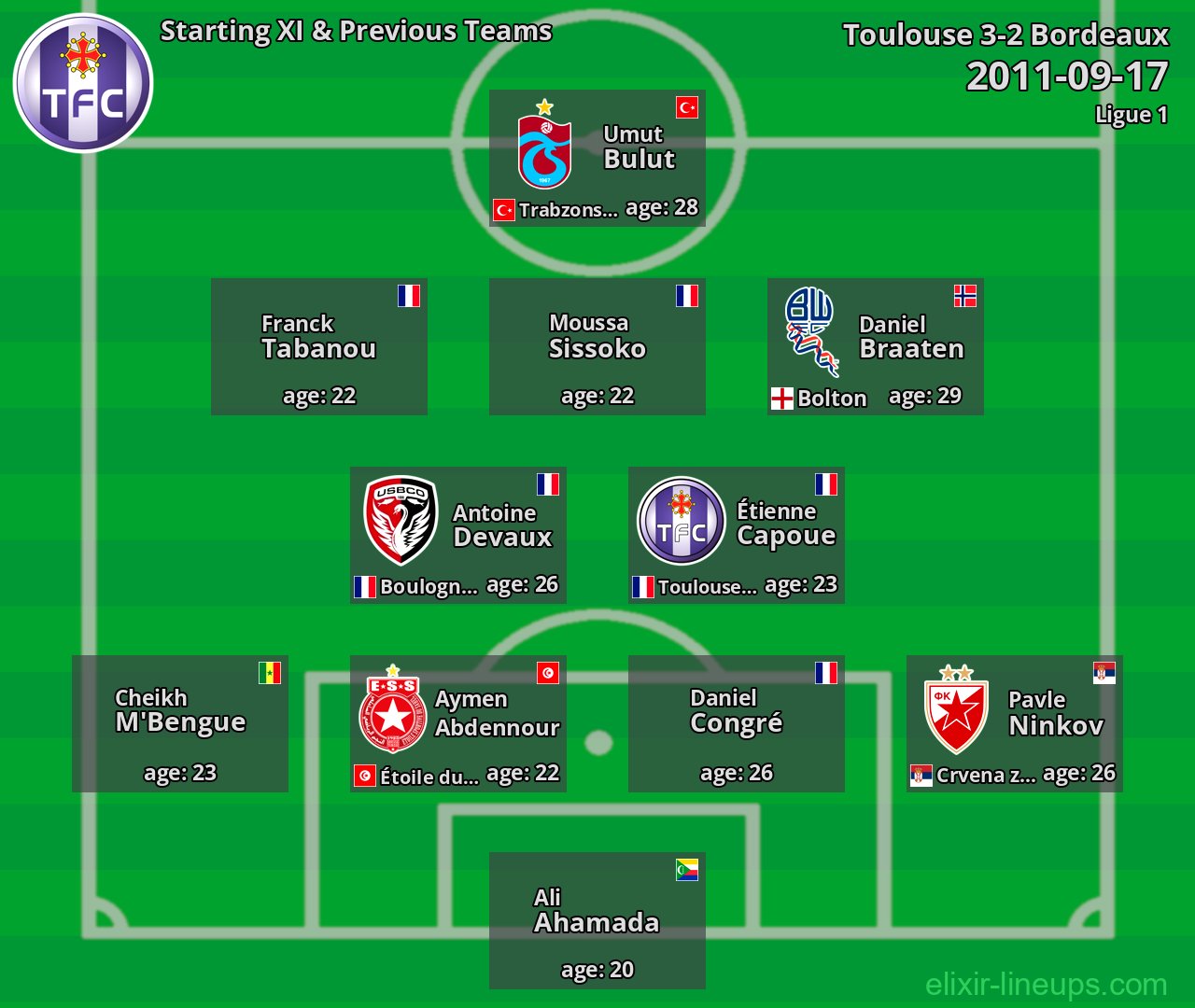 Toulouse Starting XI & Previous Teams 2011-09-17