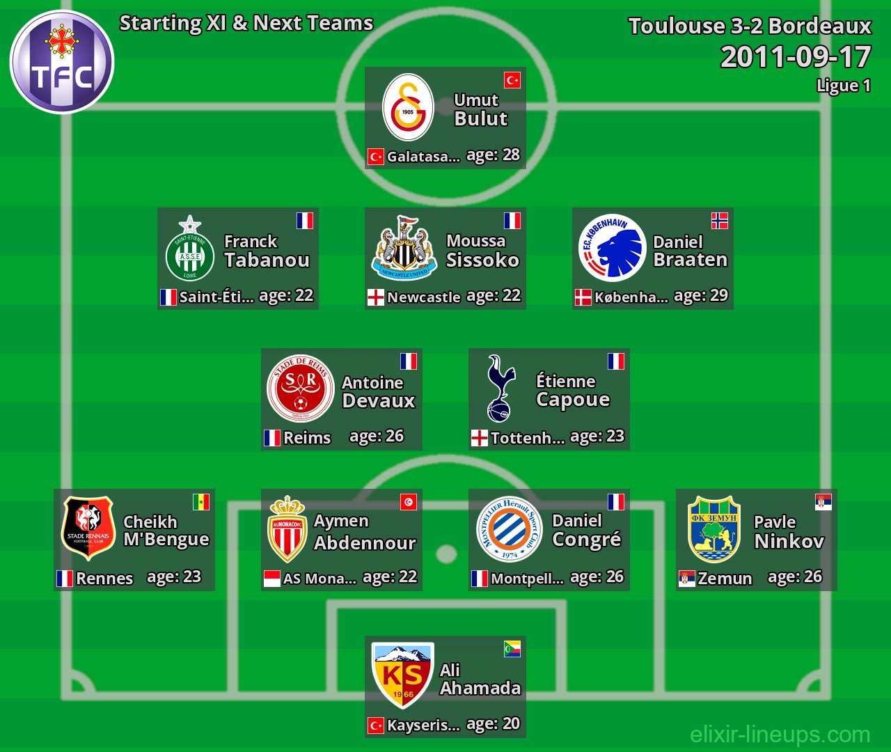 Toulouse Starting XI & Next Teams 2011-09-17
