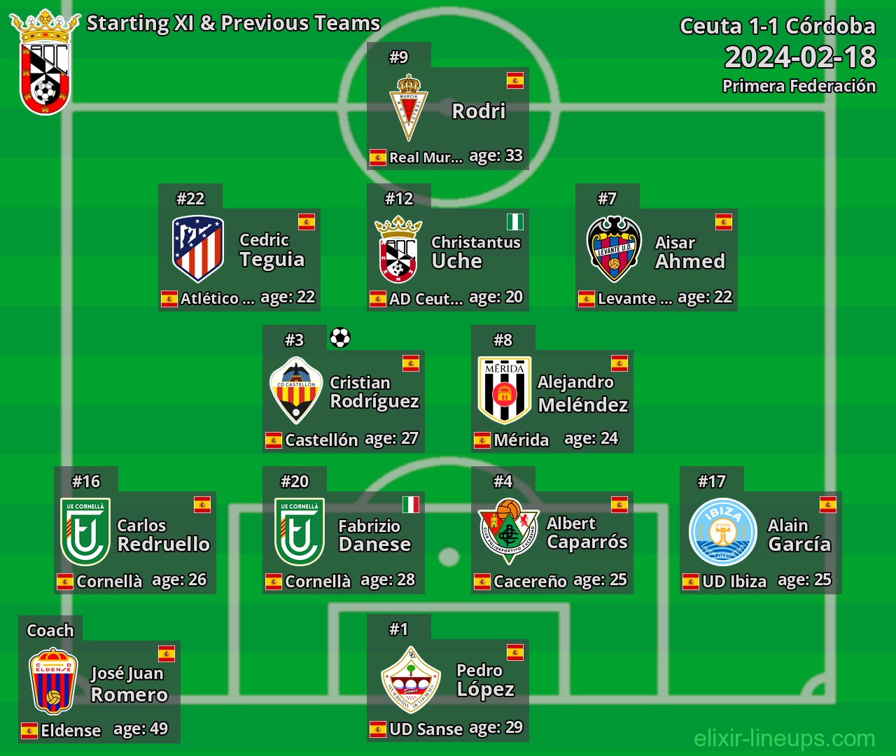 Ceuta Starting XI & Previous Teams 2024-02-18