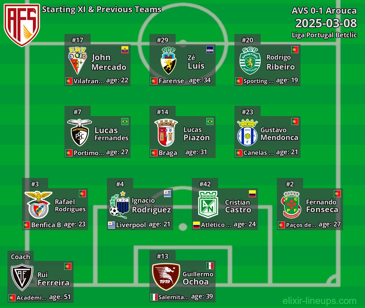 AVS Starting XI & Previous Teams 2025-03-08