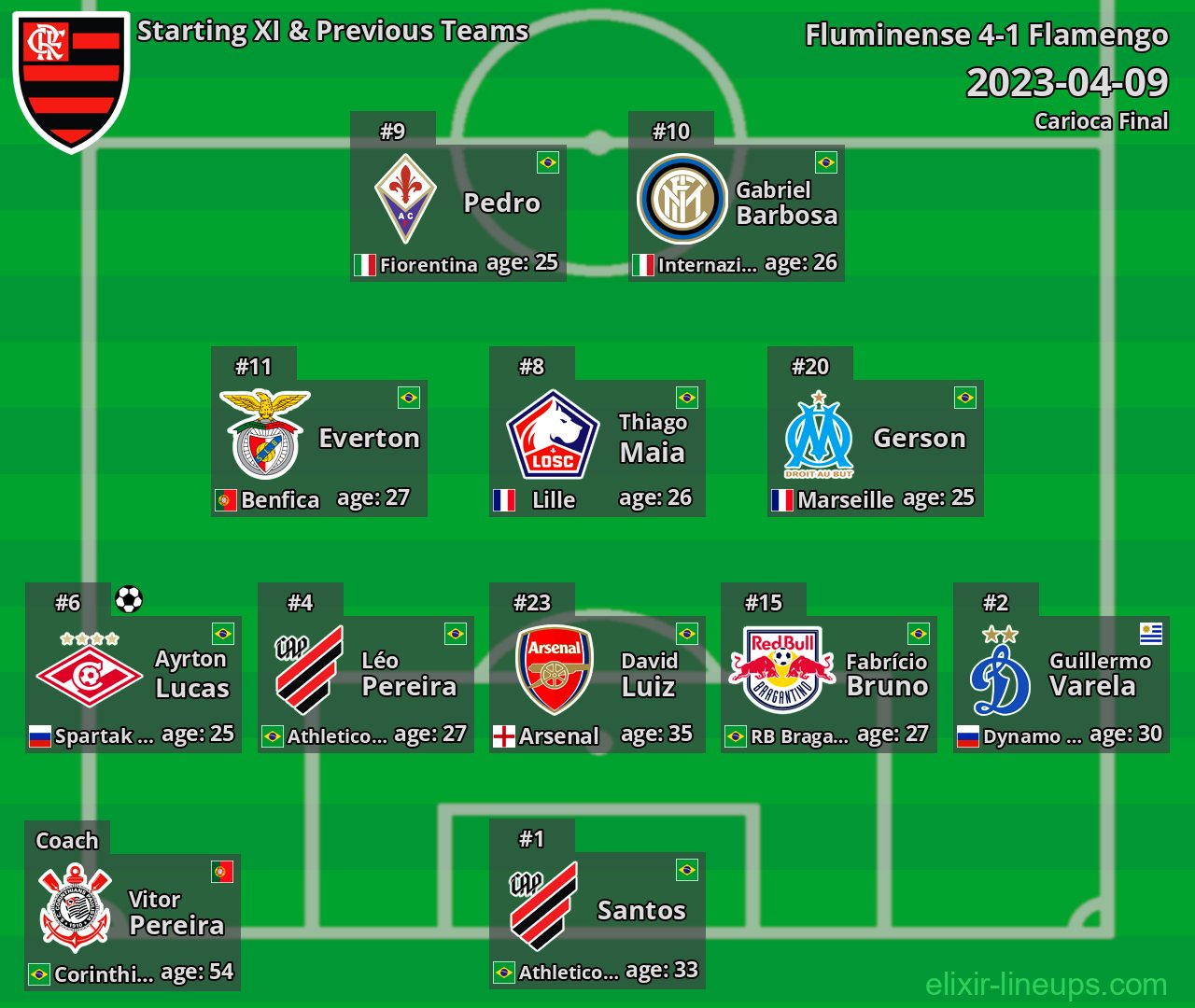 Flamengo Starting XI & Previous Teams 2023-04-09