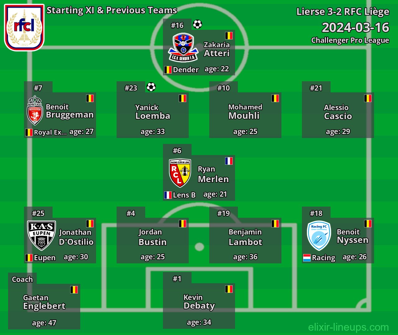 RFC Liège Starting XI & Previous Teams 2024-03-16