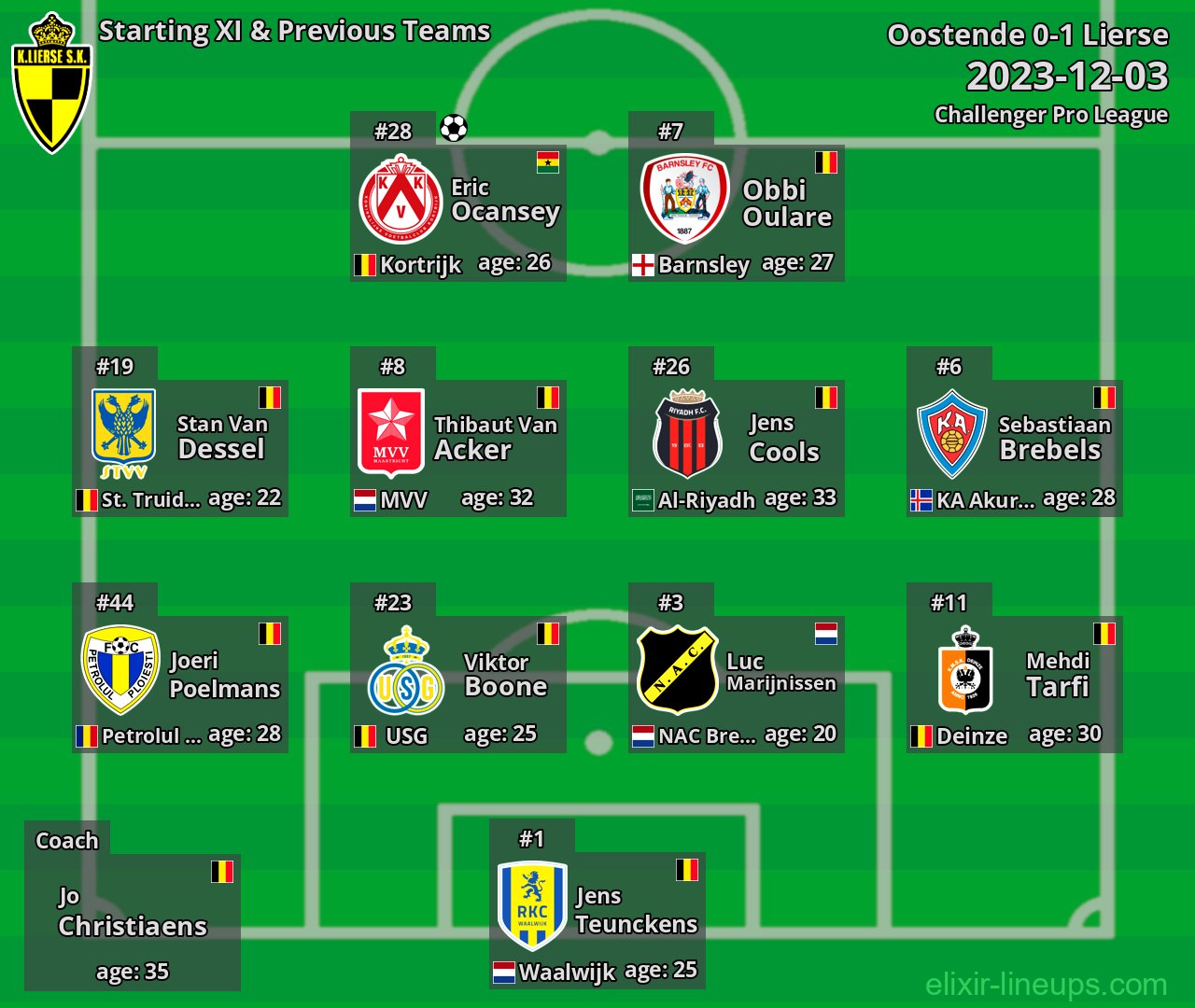 Lierse Starting XI & Previous Teams 2023-12-03