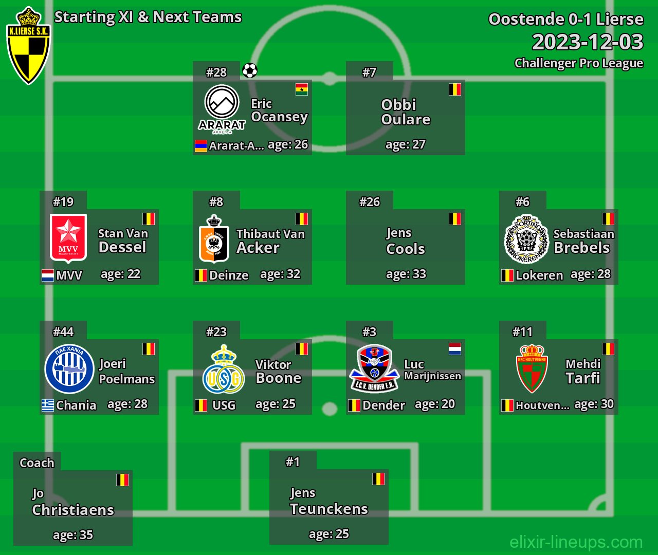 Lierse Starting XI & Next Teams 2023-12-03