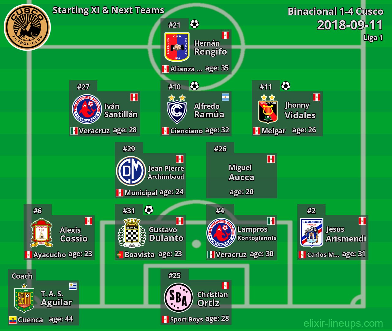 Cusco Starting XI & Next Teams 2018-09-11