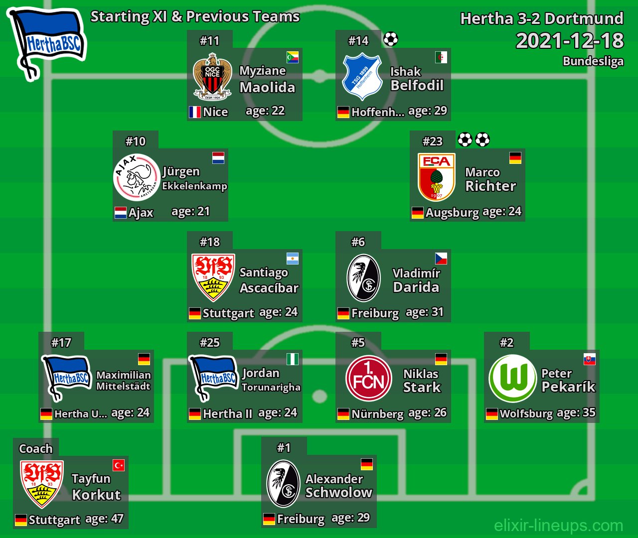 Hertha Starting XI & Previous Teams 2021-12-18