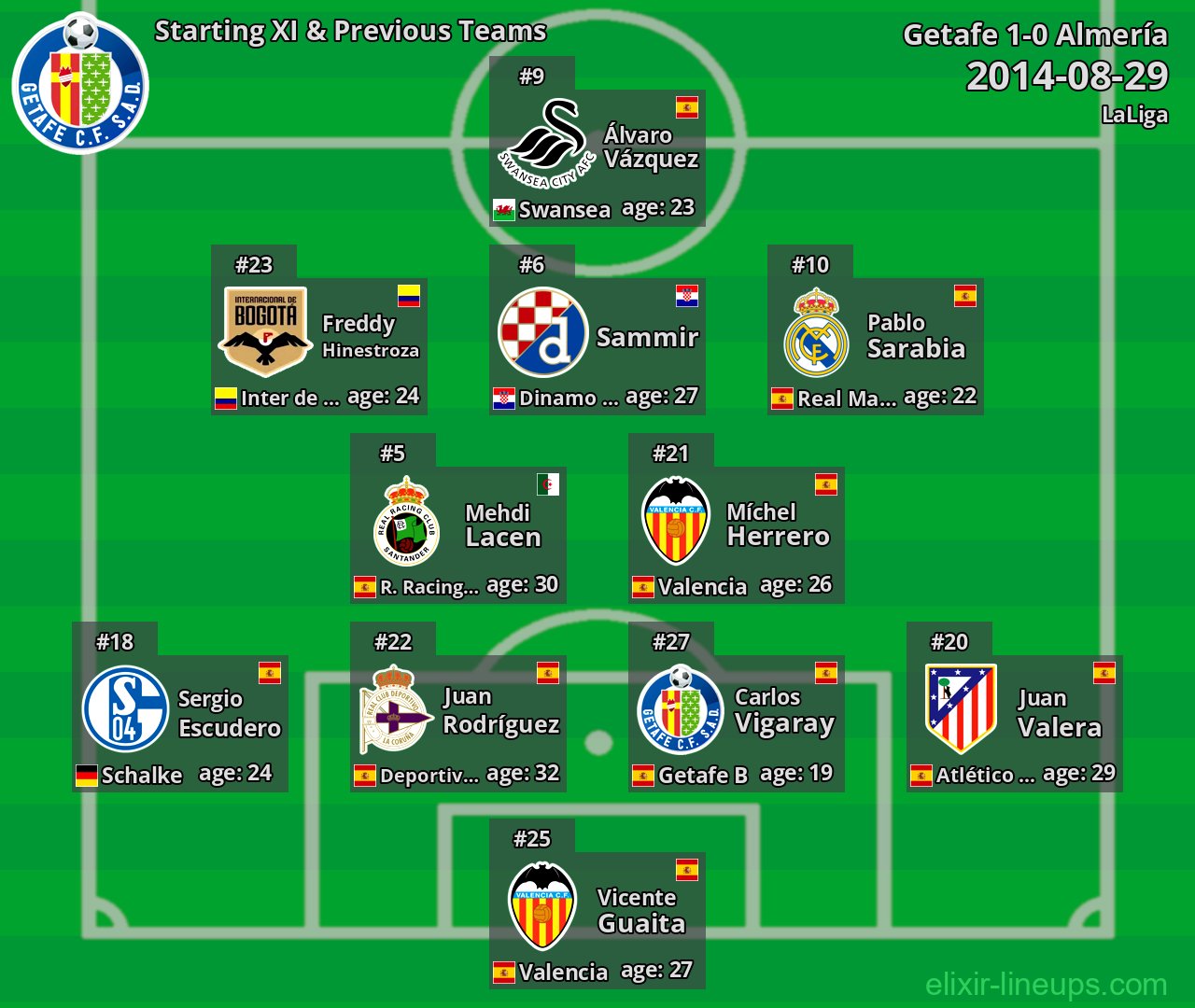 Getafe Starting XI & Previous Teams 2014-08-29