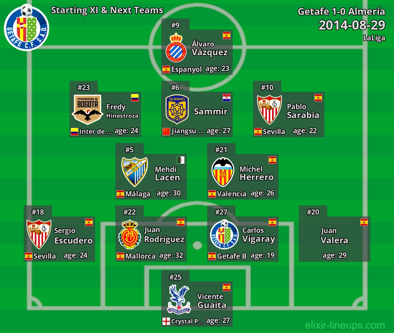 Getafe Starting XI & Next Teams 2014-08-29