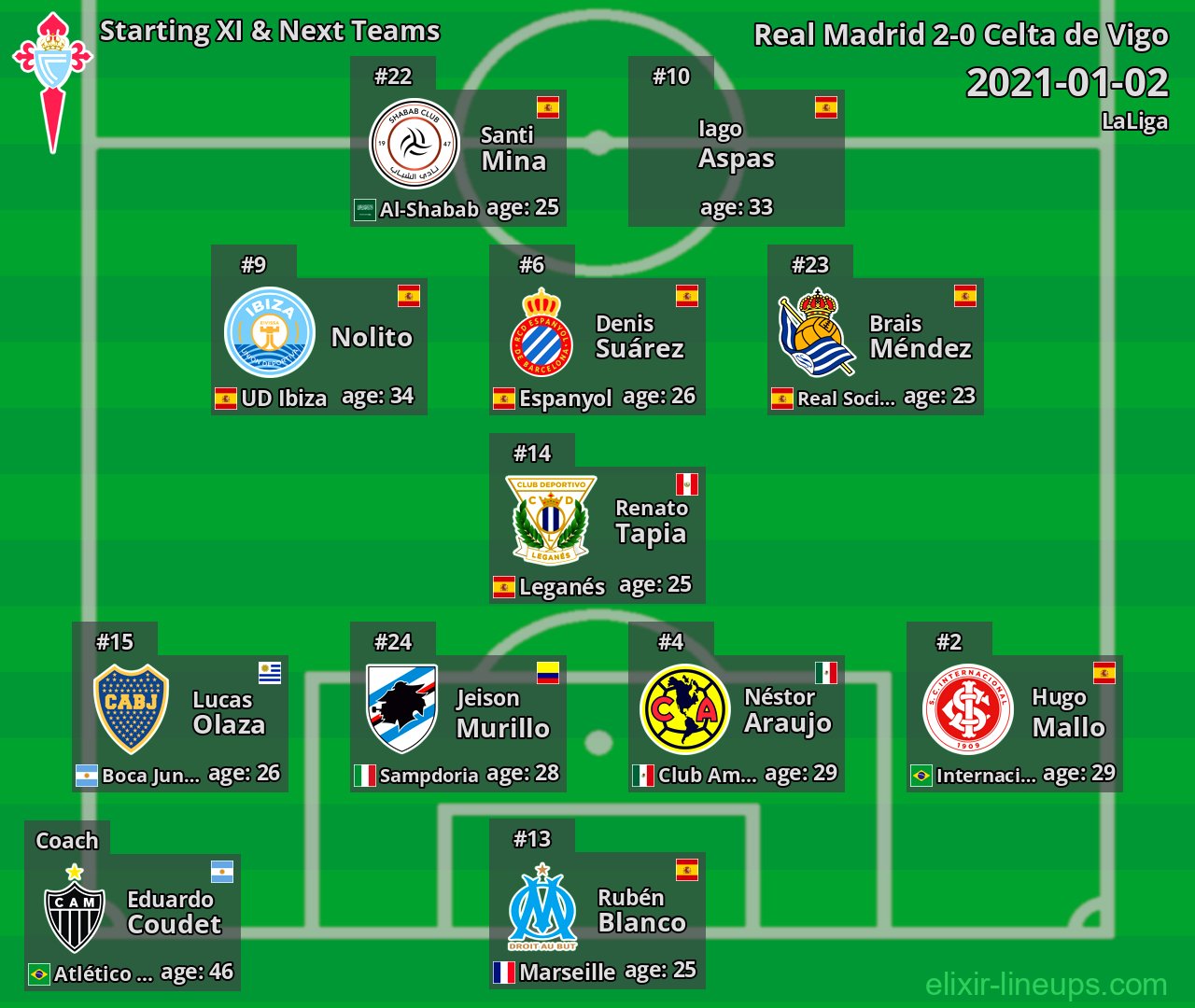Celta de Vigo Starting XI & Next Teams 2021-01-02