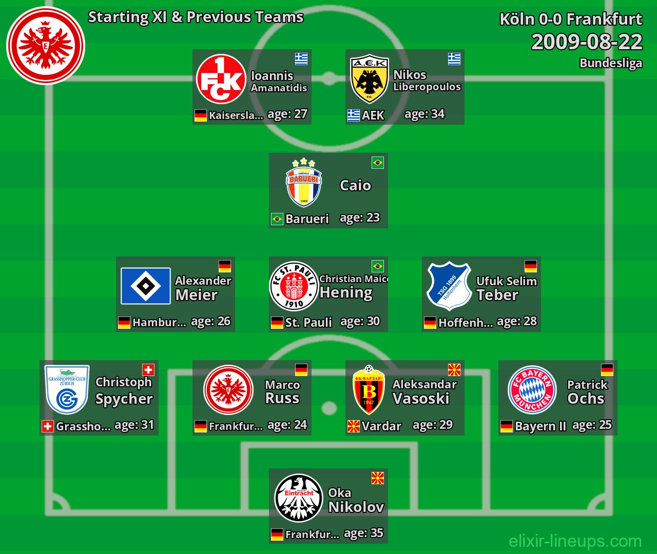 Frankfurt Starting XI & Previous Teams 2009-08-22